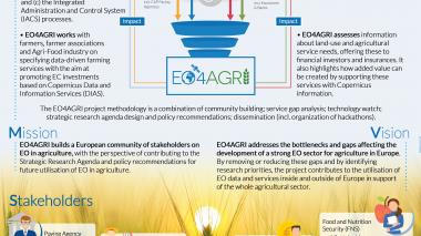 eo4agri poster english